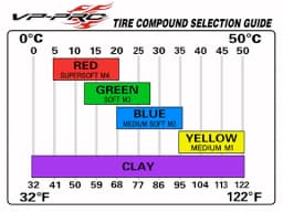 VP PRO 1/10 4WD 2WD SCT Short Truck Tire 0 1/2 off set 513U Gripz Evo 12mm Nut RC Racing Tire High Grip TLR Xray AE ARRMA Losi