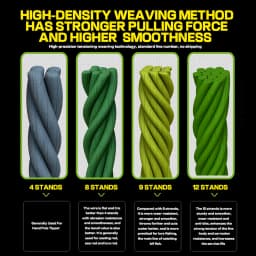 GHOTDA 12 Strands Braided Fishing Lines Fishing Braid Multifilament PE Line for Sea Fishing 25-120Lbs 1000M 500M 300M 100M