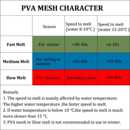 10M PVA Soluble PVA Mesh Refill Carp Fishing Feeder Fishing Lures Refill Hook Bait 25mm 35mm PVA Bag Fishing Accessories