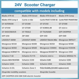24V 3A 5A XLR Lead Acid Charger For Go-Go Elite Traveller Plus Jazzy Chair Wheelchair Wheels Razor Hoverboard