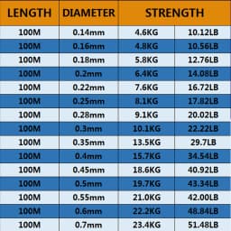 100m Super Strong Nylon Fishing Line Monofilament Fluorocarbon Coated Line Casting Lure Carp Fishing Accessories 0.14mm-0.70mm