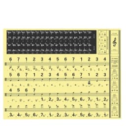 37/49/54/61/88 Key Transparent Piano Keyboard Stickers for Hand Roll Piano/Electric Piano Note Scale Musical Notation Beginners