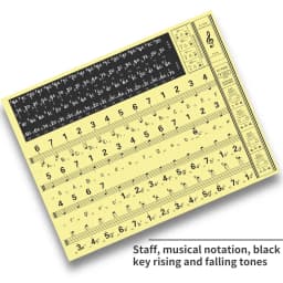 37/49/54/61/88 Key Transparent Piano Keyboard Stickers for Hand Roll Piano/Electric Piano Note Scale Musical Notation Beginners