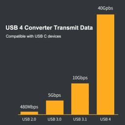 USB C to Type C USB 4 40Gbps Thunderbolt 3 Data Sync Converter Adapter USB 4 Extension Cable for Macbook Pro Air Dell Laptop