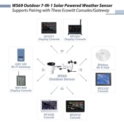 Ecowitt WS69 7-in-1 Wireless Solar Powered Outdoor Weather Sensor for Home Garden Farm, Sensor Only, Can't be Used Alone