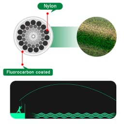500M 3D Spoted Invisible Fishing LineColor Changing Monofilament Fishing Line Speckle Fluorocarbon Coated Carp Fishing Pesca