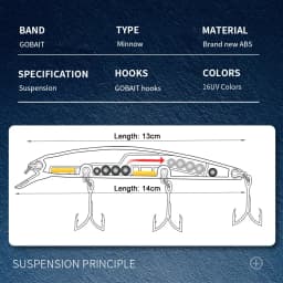 Suspension Minnow 14cm 24g Fishing Lure Top Water Weight System Hard Pesca Strong Treble Hooks Wobbler Jerkbait Swimbait Bait