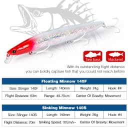 TSURINOYA 140F Ultra-long Casting Floating Minnow STINGER 140mm 24g Artificial Large Hard Bait Weight Sea Fishing Lure