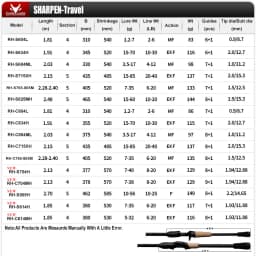 PURELURE SHARPEN Soft Lure Long Spinning and Casting XF/MF Action Rods FUJI Components Bass Pike Rod Fishing Rod Spinning Reel