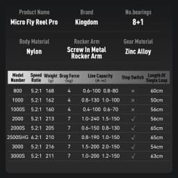 Kingdom Micro Fly Pro Fishing Spinning Reel Ultra Light 8+1 Sealed Bearings 160g 8KG Max Drag 5.2:1 Gear Ratio Fishing Reel