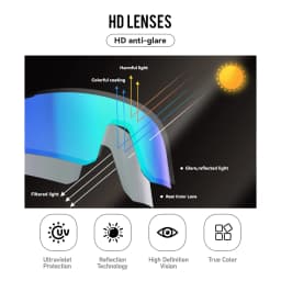 AIELBRO Sports Sunglasses for Men Women Cycling Running - UV400 Protection Bicycle Glasses for Road Bike & Outdoor Activities