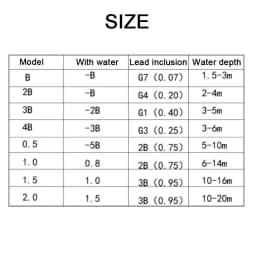 1PC New Sycamore Fishing Float Rock Fishing Buoy Sea Fishing Pumice Anti-collision Plug-in Light Fishing Tackle Accessories
