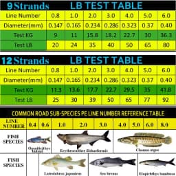 JOF Braided Fishing Line 12 Strands 9 Strands Multifilament PE Super Strong Japanese Line Carp 100M 300M 500M 20lb-92lb