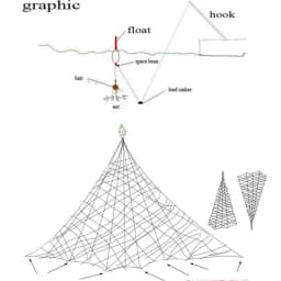 1Pcs Fish Bait Net Nylon Folding Fishing Spring Net with Luminous Beads Netting for Night Fishing Shoal Cast Nets Outdoor Traps