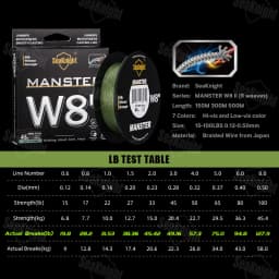 SeaKnight Brand W8 II Series 500M 8 Strands Fishing Line Advanced Braided PE Line Anti-UV Seawater Proof Coating Fishing Line