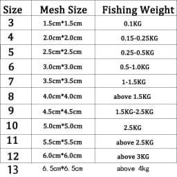 11 Size Fishing Net Trap Mesh Luminous Bead Netting Sea Fish Net Tackle Design Copper Shoal Cast Gill Feeder Fishing Trap