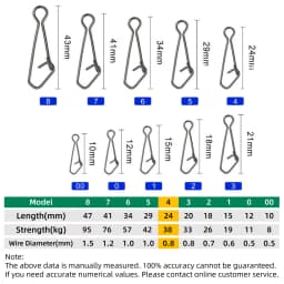 DNDYUJU 50pcs Fishing Snap Fast Lock Fishing Connector Lure Safety Pin Fish Tool Stainless Steel Snap Swivel Fish Tackle