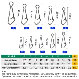DNDYUJU 50pcs Fishing Snap Fast Lock Fishing Connector Lure Safety Pin Fish Tool Stainless Steel Snap Swivel Fish Tackle