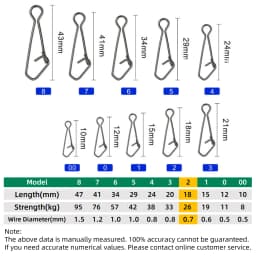 DNDYUJU 50pcs Fishing Snap Fast Lock Fishing Connector Lure Safety Pin Fish Tool Stainless Steel Snap Swivel Fish Tackle