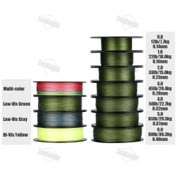 SeaKnight NEW X9 Series 9 Strand PE Braided Fishing Line Long Casting 150M 300M 500M Fishing Wire Tackle Smooth Carp Fishing