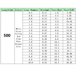 500M Nylon Japanese Durable Monofilament Rock Sea/Freshwater Fishing Line Fishing Line Diameter 0.10mm To 0.47mm Fishing Tackle