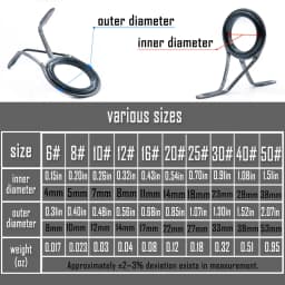 9KM Fishing Rod Guide 8~120Pcs Spinning Rod Repair Kit Stainless Steel Casting Rod Building Ceramics Ring Rod Replacement Set