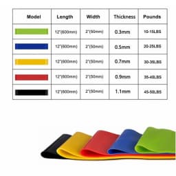 1/2/4 pcs Yoga Resistance Rubber Bands Fitness Elastic Bands Gym Strength Training Pilates Latex Elastic Bands Indoor Equipment