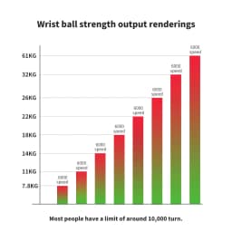 Power Wrist Hand Ball Trainer Ball Wrist Strengthener Gyro Self-Starting Forearm Trainer Gyro Ball for Strengthening Muscles