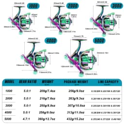 Sougayilang Double Handle Spinning Fishing Reel CNC Aluminum Spool 5.0:1/4.7:1 Gear Ratio All Metal fishing reel Fishing Tackle