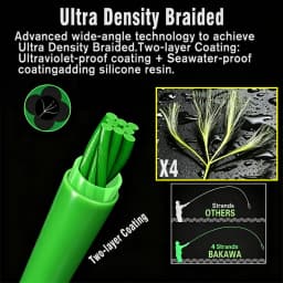 BAKAWA 4X Braided Fishing Line PE Fishing Wire 100M 300M 500M 1000M Abrasion Resistant Super Strong Multifilament Smooth Casting