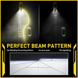 AUXITO 2Pcs 12V H8 H9 H11 LED Fog Light Bulbs PTF H16JP 9005 HB3 9006 HB4 H11 H8 CSP LED Headlight Fog Lamp Car Driving Lamp DRL