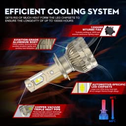 30000LM H7 LED Canbus Car Headlight Super HB4 H11 H4 H1 9012 HB3 9005 9006 H8 Lights Plug-N-Play Bulbs 300W 6000K Auto Lamp 2PC