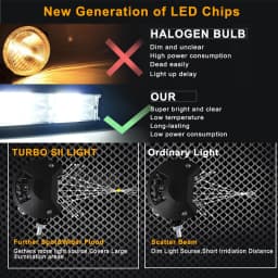 Car Work Light LED Offroad 4x4 Spotlights Fog Lamp Diode Headlight SUV ATV Tractor Boat Trucks Excavator Light Bar 12V 24V