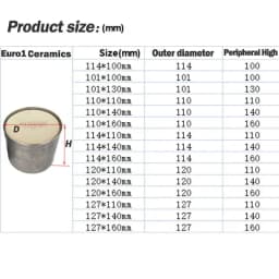 Three Way Round Ceramic Substrate Universal Catalytic Converte EURO 1 400 Cpsi High Flow 101/114/120/127*100 Mm Sport Catalyst