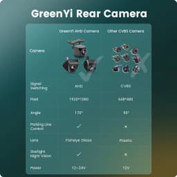 GreenYi 4.3/5/7 inch AHD IPS Monitor 1080P Night Vision Car Rear View Camera 170° Reverse Camera Night Vision Waterproof