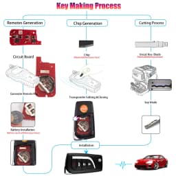 Xhorse XKTO12EN 2nd Generation Wire Remote Key V2 for Toyota Style 4 Buttons Wireless Programming (5pcs/lot)