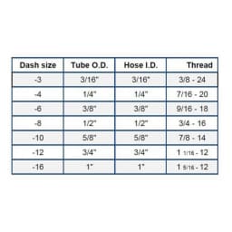 12Pcs Universal AN4 AN6 AN8 AN10 AN12 Straight 0 45 90 Degree Aluminum Swivel Hose End Fittings Adapter CPE Oil Fuel Line Pipe
