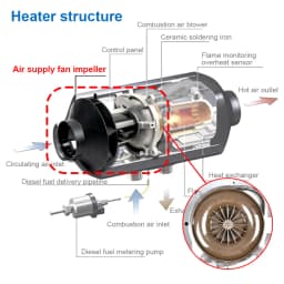 12V/24V 5KW Air Parking Heater Blower Combustion Fan Assembly Motor Start Engine Parts Diesel Air Parking Heaters D2 D4 Air Fan