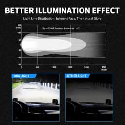 NLpearl 4 inch Led Work light Bar off road High Power Spotlights Motorcycle Offroad Driving for 4x4 ATV Car Truck Accessories