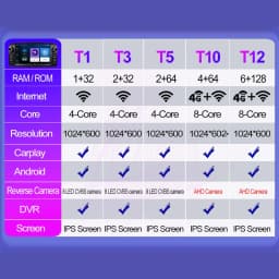 Car Radio Android For Toyota Corolla E120 2003-2006 BYD F3 Carplay Multimedia 7'' Player 2Din Autoaudio Head Unit Navigation GPS