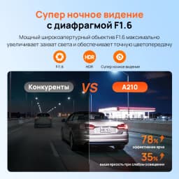 70Mai A210 1080P Hdr F1.6 Super Night Vision Dash Cam Built-In Gps Super Capacitor 24H Parking App Control
