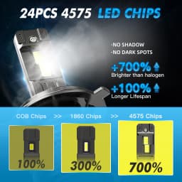 BEVINSEE H4 H7 LED Headlight Bulbs CANBUS 150W 28000LM Super Bright H11 9005 HB3 9006 HB4 9012 HIR2 LED Lights For Car 6000K 12V
