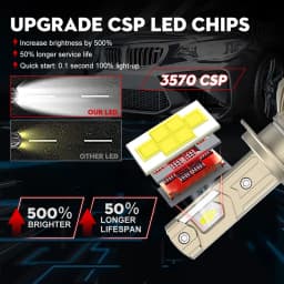 Bullvision H7 LED Canbus Headlight Super HB4 H11 H4 H1 9012 HB3 9005 9006 H8 Lights Plug-N-Play Bulbs 300W 6000K Auto Fog Lamp