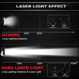Car High Bridges Search Light Spotlight LED Bulbs for Long Range 4x4 Driving Led Off Road 12v 24v Flood Beams Car Truck ATV SUV