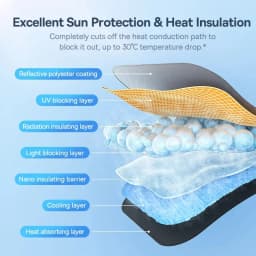 Baseus Car Windshield Sun Shade Umbrella Wider Hemmed Edges Cover Front Window Sunshades Summer Sun Protection Accessories