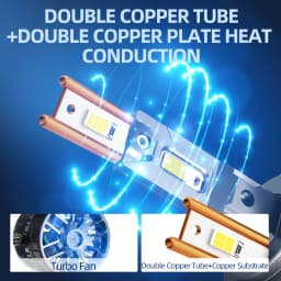 Powerful 190W Super Bright Car LED Headlight Bulbs H1 H7 H4 H11 H8 9005 HB3 9006 HB4 D2H D1S 6000K White Plug N Play Auto Lights