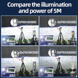 Powerful 190W Super Bright Car LED Headlight Bulbs H1 H7 H4 H11 H8 9005 HB3 9006 HB4 D2H D1S 6000K White Plug N Play Auto Lights