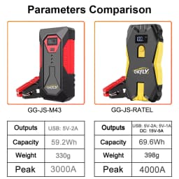 GKFLY Car Jump Starter Portable Power Bank 3000A Car Battery Booster 12V Car Starting Device for Petrol Diesel 6.0L/5.0L