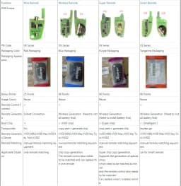Xhorse XS Series VVDI MINI KEY TOOL Smart Remote Key XSKF01EN XSCS00EN XSMQB1EN XSKF20EN XSKF21EN XSCH01EN English Version