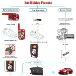 Xhorse VVDI2/VVDI KEY TOOL MAX MQB Wireless/Wire Universal Remotes Smart Key for VW MINI Programmer XKMQB1EN/XEMQB1EN/XSMQB1EN